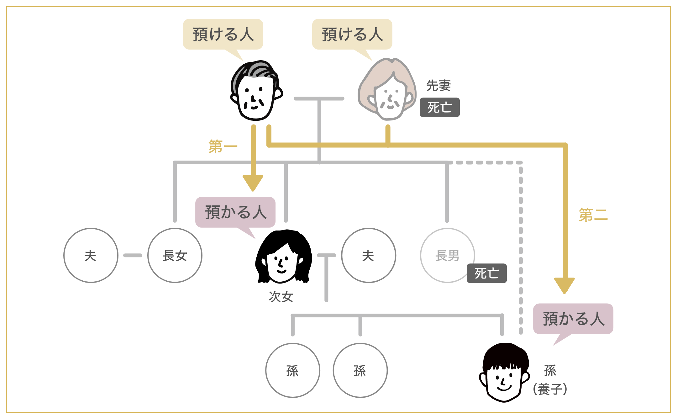 お子さんが難病や障害をお持ちの場合